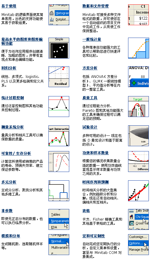 Minitab 